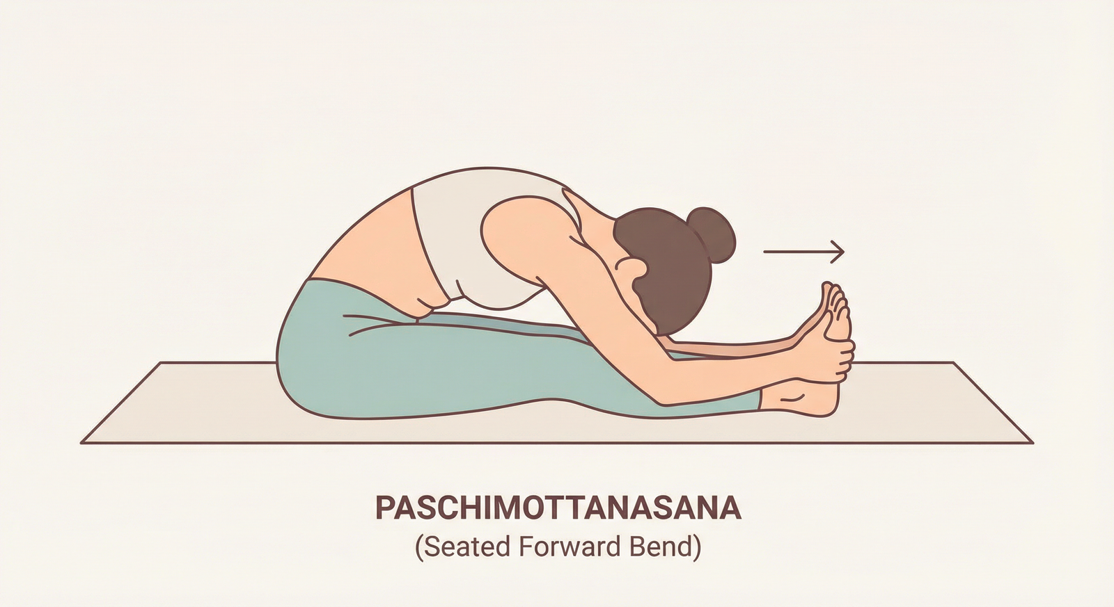 Paschimottanasana Seated Forward Bend